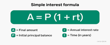 How does daily compounding interest work?