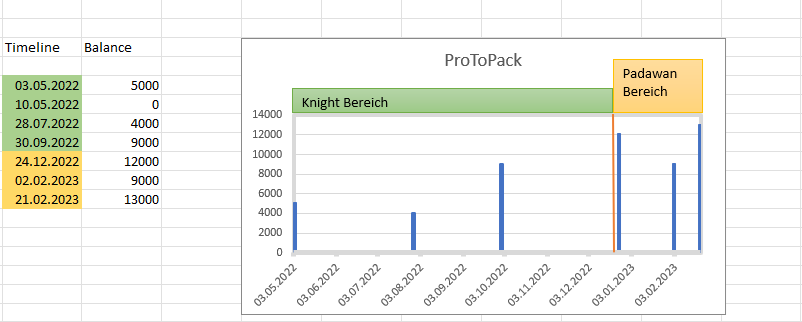 Beispiel zur Ermittlung der CROWD Profit-Token-Paket (ProToPack)