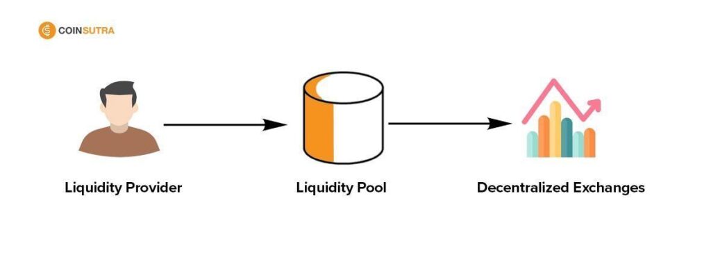 How does the liquidity pool work?