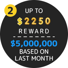 Ambassador Program Rewards