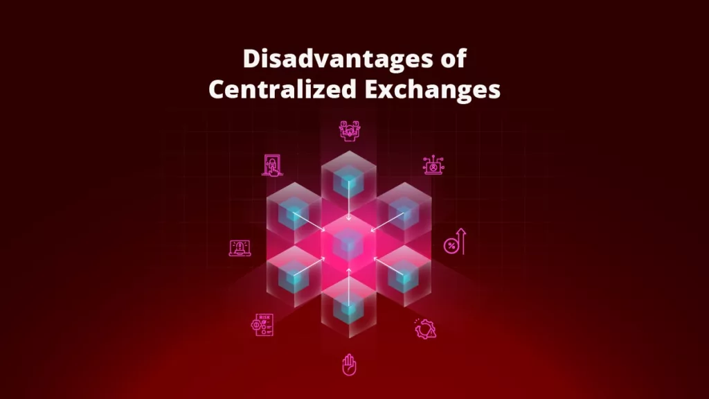 Disadvantages of Centralized Exchanges